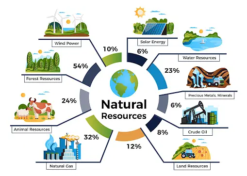 Natural resources conservation projects